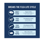 PetArmor 7 Way De-Wormer for Dogs – 2 Chewable Tablets (25.1–200 lbs)